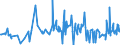 CN 21011100 /Exports /Unit = Prices (Euro/ton) /Partner: Ghana /Reporter: Eur27_2020 /21011100:Extracts, Essences and Concentrates, of Coffee