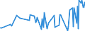 CN 21011100 /Exports /Unit = Prices (Euro/ton) /Partner: Centr.africa /Reporter: Eur27_2020 /21011100:Extracts, Essences and Concentrates, of Coffee