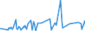 CN 21011100 /Exports /Unit = Prices (Euro/ton) /Partner: Djibouti /Reporter: Eur27_2020 /21011100:Extracts, Essences and Concentrates, of Coffee