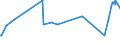 CN 21011100 /Exports /Unit = Prices (Euro/ton) /Partner: Tanzania /Reporter: Eur27_2020 /21011100:Extracts, Essences and Concentrates, of Coffee