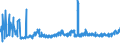 CN 21011292 /Exports /Unit = Prices (Euro/ton) /Partner: Poland /Reporter: Eur27_2020 /21011292:Preparations With a Basis of Extracts, Essences and Concentrates of Coffee