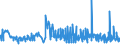 CN 21011292 /Exports /Unit = Prices (Euro/ton) /Partner: Morocco /Reporter: Eur27_2020 /21011292:Preparations With a Basis of Extracts, Essences and Concentrates of Coffee