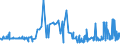 CN 21011292 /Exports /Unit = Prices (Euro/ton) /Partner: Tunisia /Reporter: Eur27_2020 /21011292:Preparations With a Basis of Extracts, Essences and Concentrates of Coffee