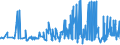 CN 21011292 /Exports /Unit = Prices (Euro/ton) /Partner: Libya /Reporter: Eur27_2020 /21011292:Preparations With a Basis of Extracts, Essences and Concentrates of Coffee