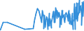 CN 21011292 /Exports /Unit = Prices (Euro/ton) /Partner: Burkina Faso /Reporter: Eur27_2020 /21011292:Preparations With a Basis of Extracts, Essences and Concentrates of Coffee