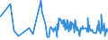 CN 21011292 /Exports /Unit = Prices (Euro/ton) /Partner: Togo /Reporter: Eur27_2020 /21011292:Preparations With a Basis of Extracts, Essences and Concentrates of Coffee