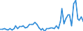 CN 21011298 /Exports /Unit = Prices (Euro/ton) /Partner: United Kingdom(Excluding Northern Ireland) /Reporter: Eur27_2020 /21011298:Preparations With a Basis of Coffee