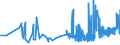 CN 21011298 /Exports /Unit = Prices (Euro/ton) /Partner: Iceland /Reporter: Eur27_2020 /21011298:Preparations With a Basis of Coffee