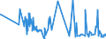 KN 21011298 /Exporte /Einheit = Preise (Euro/Tonne) /Partnerland: Andorra /Meldeland: Eur27_2020 /21011298:Zubereitungen auf der Grundlage von Kaffee