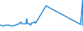 KN 21011298 /Exporte /Einheit = Preise (Euro/Tonne) /Partnerland: Armenien /Meldeland: Eur27_2020 /21011298:Zubereitungen auf der Grundlage von Kaffee