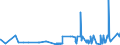 KN 21011298 /Exporte /Einheit = Preise (Euro/Tonne) /Partnerland: Tunesien /Meldeland: Eur27_2020 /21011298:Zubereitungen auf der Grundlage von Kaffee