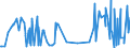 KN 21011298 /Exporte /Einheit = Preise (Euro/Tonne) /Partnerland: Mauretanien /Meldeland: Eur27_2020 /21011298:Zubereitungen auf der Grundlage von Kaffee