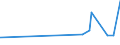 KN 21011298 /Exporte /Einheit = Preise (Euro/Tonne) /Partnerland: Niger /Meldeland: Eur27_2020 /21011298:Zubereitungen auf der Grundlage von Kaffee