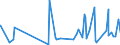 KN 21011298 /Exporte /Einheit = Preise (Euro/Tonne) /Partnerland: Elfenbeink. /Meldeland: Eur27_2020 /21011298:Zubereitungen auf der Grundlage von Kaffee