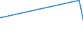 KN 21011298 /Exporte /Einheit = Preise (Euro/Tonne) /Partnerland: Zentralaf.republik /Meldeland: Eur27_2020 /21011298:Zubereitungen auf der Grundlage von Kaffee