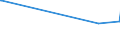 KN 21011298 /Exporte /Einheit = Preise (Euro/Tonne) /Partnerland: Dschibuti /Meldeland: Europäische Union /21011298:Zubereitungen auf der Grundlage von Kaffee