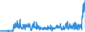 CN 21012020 /Exports /Unit = Prices (Euro/ton) /Partner: France /Reporter: Eur27_2020 /21012020:Extracts, Essences and Concentrates, of tea or MatÃ©