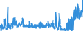 CN 21012020 /Exports /Unit = Prices (Euro/ton) /Partner: Italy /Reporter: Eur27_2020 /21012020:Extracts, Essences and Concentrates, of tea or Maté