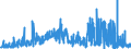 CN 21012020 /Exports /Unit = Prices (Euro/ton) /Partner: Denmark /Reporter: Eur27_2020 /21012020:Extracts, Essences and Concentrates, of tea or MatÃ©