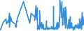 CN 21012020 /Exports /Unit = Prices (Euro/ton) /Partner: Luxembourg /Reporter: Eur27_2020 /21012020:Extracts, Essences and Concentrates, of tea or Maté