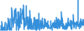 CN 21012020 /Exports /Unit = Prices (Euro/ton) /Partner: Finland /Reporter: Eur27_2020 /21012020:Extracts, Essences and Concentrates, of tea or Maté