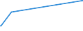 KN 21012020 /Exporte /Einheit = Preise (Euro/Tonne) /Partnerland: Andorra /Meldeland: Europäische Union /21012020:Auszüge, Essenzen und Konzentrate aus tee Oder Mate