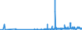 KN 21012020 /Exporte /Einheit = Preise (Euro/Tonne) /Partnerland: Estland /Meldeland: Eur27_2020 /21012020:Auszüge, Essenzen und Konzentrate aus tee Oder Mate