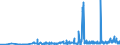 KN 21012020 /Exporte /Einheit = Preise (Euro/Tonne) /Partnerland: Lettland /Meldeland: Eur27_2020 /21012020:Auszüge, Essenzen und Konzentrate aus tee Oder Mate