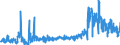 KN 21012020 /Exporte /Einheit = Preise (Euro/Tonne) /Partnerland: Tschechien /Meldeland: Eur27_2020 /21012020:Auszüge, Essenzen und Konzentrate aus tee Oder Mate