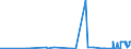 KN 21012020 /Exporte /Einheit = Preise (Euro/Tonne) /Partnerland: Albanien /Meldeland: Eur27_2020 /21012020:Auszüge, Essenzen und Konzentrate aus tee Oder Mate