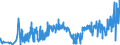 KN 21012020 /Exporte /Einheit = Preise (Euro/Tonne) /Partnerland: Russland /Meldeland: Eur27_2020 /21012020:Auszüge, Essenzen und Konzentrate aus tee Oder Mate