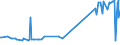 KN 21012020 /Exporte /Einheit = Preise (Euro/Tonne) /Partnerland: Turkmenistan /Meldeland: Eur27_2020 /21012020:Auszüge, Essenzen und Konzentrate aus tee Oder Mate