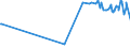 KN 21012020 /Exporte /Einheit = Preise (Euro/Tonne) /Partnerland: Tadschikistan /Meldeland: Eur27_2020 /21012020:Auszüge, Essenzen und Konzentrate aus tee Oder Mate