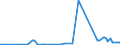 CN 21012020 /Exports /Unit = Prices (Euro/ton) /Partner: Kyrghistan /Reporter: Eur27_2020 /21012020:Extracts, Essences and Concentrates, of tea or MatÃ©