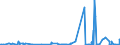 KN 21012020 /Exporte /Einheit = Preise (Euro/Tonne) /Partnerland: Bosn.-herzegowina /Meldeland: Eur27_2020 /21012020:Auszüge, Essenzen und Konzentrate aus tee Oder Mate