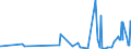 CN 21012020 /Exports /Unit = Prices (Euro/ton) /Partner: Morocco /Reporter: Eur27_2020 /21012020:Extracts, Essences and Concentrates, of tea or MatÃ©