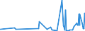 KN 21012020 /Exporte /Einheit = Preise (Euro/Tonne) /Partnerland: Marokko /Meldeland: Eur27_2020 /21012020:Auszüge, Essenzen und Konzentrate aus tee Oder Mate