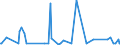 KN 21012020 /Exporte /Einheit = Preise (Euro/Tonne) /Partnerland: Aegypten /Meldeland: Eur27_2020 /21012020:Auszüge, Essenzen und Konzentrate aus tee Oder Mate