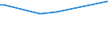 CN 21012020 /Exports /Unit = Prices (Euro/ton) /Partner: Chad /Reporter: Eur27_2020 /21012020:Extracts, Essences and Concentrates, of tea or MatÃ©