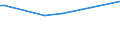 KN 21012020 /Exporte /Einheit = Preise (Euro/Tonne) /Partnerland: Tschad /Meldeland: Eur27_2020 /21012020:Auszüge, Essenzen und Konzentrate aus tee Oder Mate