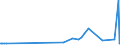 CN 21012020 /Exports /Unit = Prices (Euro/ton) /Partner: Senegal /Reporter: Eur27_2020 /21012020:Extracts, Essences and Concentrates, of tea or MatÃ©