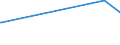 KN 21012020 /Exporte /Einheit = Preise (Euro/Tonne) /Partnerland: Sierra Leone /Meldeland: Europäische Union /21012020:Auszüge, Essenzen und Konzentrate aus tee Oder Mate