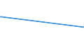 KN 21012020 /Exporte /Einheit = Preise (Euro/Tonne) /Partnerland: Zentralaf.republik /Meldeland: Eur27_2020 /21012020:Auszüge, Essenzen und Konzentrate aus tee Oder Mate