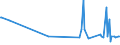 CN 21012020 /Exports /Unit = Prices (Euro/ton) /Partner: Equat.guinea /Reporter: Eur27_2020 /21012020:Extracts, Essences and Concentrates, of tea or MatÃ©