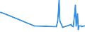 CN 21012020 /Exports /Unit = Prices (Euro/ton) /Partner: Equat.guinea /Reporter: Eur27_2020 /21012020:Extracts, Essences and Concentrates, of tea or Maté