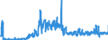 CN 21012092 /Exports /Unit = Prices (Euro/ton) /Partner: Germany /Reporter: Eur27_2020 /21012092:Preparations With a Basis of Extracts, Essences and Concentrates of tea or MatÃ©