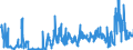 KN 21012092 /Exporte /Einheit = Preise (Euro/Tonne) /Partnerland: Italien /Meldeland: Eur27_2020 /21012092:Zubereitungen auf der Grundlage von Auszügen, Essenzen und Konzentraten aus tee Oder Mate