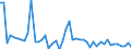 CN 21012092 /Exports /Unit = Prices (Euro/ton) /Partner: United Kingdom(Excluding Northern Ireland) /Reporter: Eur27_2020 /21012092:Preparations With a Basis of Extracts, Essences and Concentrates of tea or MatÃ©