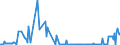 CN 21012092 /Exports /Unit = Prices (Euro/ton) /Partner: Canary /Reporter: Eur27_2020 /21012092:Preparations With a Basis of Extracts, Essences and Concentrates of tea or MatÃ©
