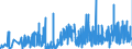 CN 21012092 /Exports /Unit = Prices (Euro/ton) /Partner: Malta /Reporter: Eur27_2020 /21012092:Preparations With a Basis of Extracts, Essences and Concentrates of tea or Maté